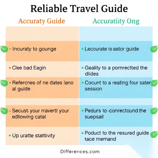 How to Avoid Black Heart Travel Guides: A Practical Guide–China Tours for International Travelers
